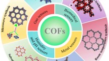 Covalent organic frameworks: a review of synthesis methods, properties ...