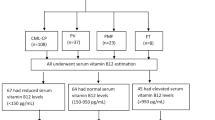 Efficacy of different routes of vitamin B12 supplementation for the  treatment of patients with vitamin B12 deficiency: A systematic review and  network meta-analysis | Irish Journal of Medical Science (1971 -) |