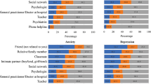 research questions about mental health and college students