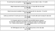 Semaglutide and Tirzepatide for the Treatment of Obesity and Weight-Related  Comorbidities: A Narrative Review | Current Atherosclerosis Reports