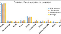 waste management essay in bengali