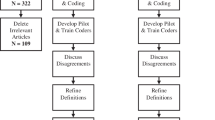 research on financial markets