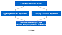 Supervised machine learning algorithms for predicting student dropout ...