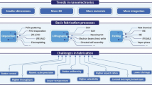 Atomic Layer Etching Applications in Nano-Semiconductor Device ...