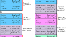 Analytical Modeling of Dual-Junction Tandem Solar Cells Based on an ...