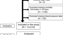 Development and validation of a predictive model for PACU hypotension ...