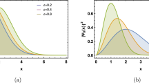 Quantum rings in gapped graphene with topological disclinations ...