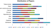 chronic kidney failure research papers