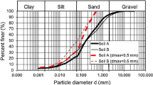 Effect of clay fraction and water content on rheological properties of ...