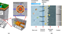 Effect of Groundwater Salinity on the Hydro-Mechanical Behavior of ...