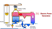 Enhancing the Coke Quality and Yield by CDQ Process Optimization | Coke ...