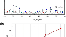 advanced synthesis and catalysis