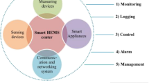 gsm module research paper