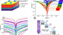 A neuromorphic core based on threshold switching memristor with ...