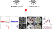 gold nanoparticle synthesis