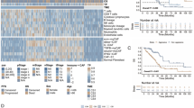 Comparative profiling of single-cell transcriptome reveals ...