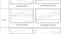impact of climate change on agriculture in india case study impact of climate change on agriculture in india case study