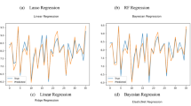 regression analysis research journal
