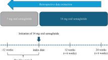 does tirzepatide make birth control less effective TrimRX