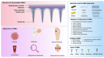 nanosuspension research article pdf