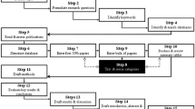 educational journal articles on classroom management