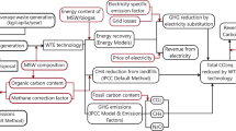 research hypothesis about waste management