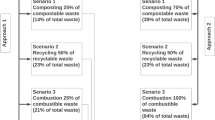 pollution and recycling essay