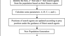 A coordinated pyramid model multi-strategy grey wolf optimization ...