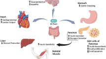 glp 1 breast tenderness Case-Based Review of Breast Imaging Changes Associated With GLP-1 Agonists  | Current Radiology Reports
