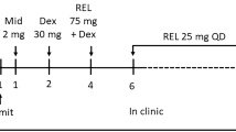 Dextromethorphan/Bupropion: First Approval | CNS Drugs | Springer Nature  Link