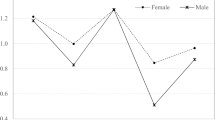 research paper about mathematics anxiety