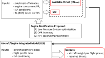 Advanced Control of Turbofan Engines | Springer Nature Link