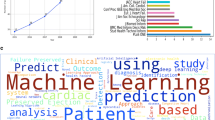 systematic literature review of heart failure