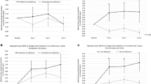 Associations of serum iron and its status change with mortality risk ...