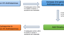 new research chronic urticaria