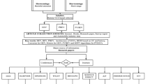 literature review of hybrid and electric vehicles