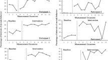 single case research and meta analysis