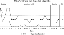 Effect of buspirone on cigarette withdrawal symptoms and short-term  abstinence rates in a smokers clinic | Psychopharmacology