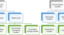 literature review on forest management