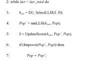 Evaluating the performance of meta-heuristic algorithms on CEC 2021 ...