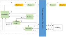 Fuzzy Adaptive Resilient Consensus Control for Nonlinear Heterogeneous ...