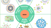 nanoparticle synthesis review