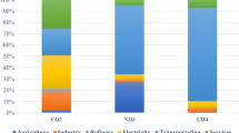 impact of covid 19 on global economy research paper