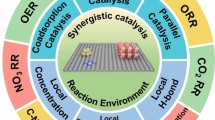 Advances of Synergistic Electrocatalysis Between Single Atoms and ...