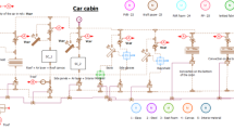 electric vehicles in india research paper