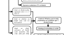 case study method in research example