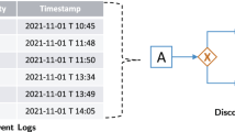 process mining phd