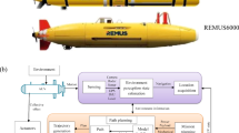 A review of autonomous underwater vehicle path planning methods ...