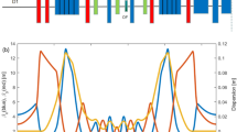 Design and comparison of hybrid multi-bend achromat lattices for HALF ...