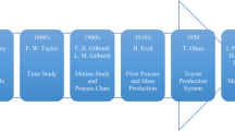 lean manufacturing management research papers